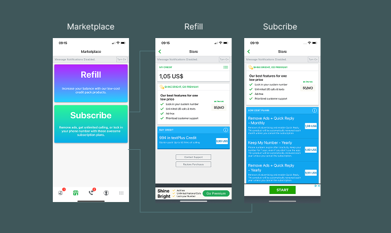 Marketplace con Refill y Subscribe como dos bloques iguales y, conectadas con líneas, las dos Stores a las que llevaban: la de Refill con saldo y paquete de crédito, la de Subscribe con la tarjeta de Premium y la lista de planes de bajo coste